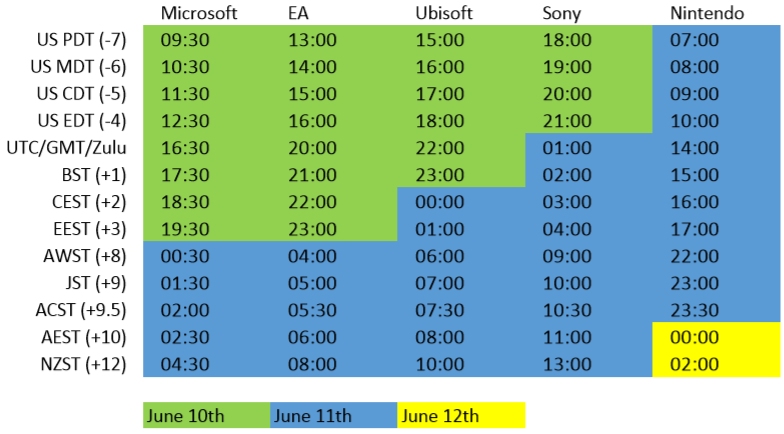 E3 2013 conference schedule in multiple timezones