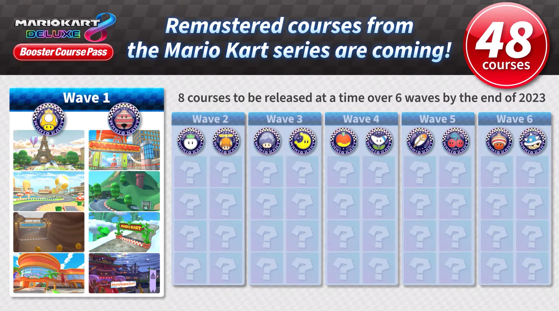 Nintendo are in for the long haul with this iteration of Mario Kart